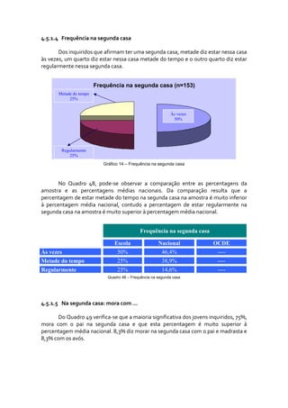 4.5.1.4 Frequência na segunda casa 

       Dos inquiridos que afirmam ter uma segunda casa, metade diz estar nessa casa 
às vezes, um quarto diz estar nessa casa metade do tempo e o outro quarto diz estar 
regularmente nessa segunda casa.  


                         Frequência na segunda casa (n=153)
       Metade do tempo
            25%


                                                              Às vezes
                                                               50%




        Regularmente
            25%
                            Gráfico 14 – Frequência na segunda casa



        No  Quadro  48,  pode‐se  observar  a  comparação  entre  as  percentagens  da 
amostra  e  as  percentagens  médias  nacionais.  Da  comparação  resulta  que  a 
percentagem de estar metade do tempo na segunda casa na amostra é muito inferior 
à  percentagem  média  nacional,  contudo  a  percentagem  de  estar  regularmente  na 
segunda casa na amostra é muito superior à percentagem média nacional. 


                                              Frequência na segunda casa

                                 Escola                 Nacional           OCDE
Às vezes                          50%                     46,4%             ----
Metade do tempo                   25%                     38,9%             ----
Regularmente                      25%                     14,6%             ----
                              Quadro 48 – Frequência na segunda casa




4.5.1.5 Na segunda casa: mora com … 

       Do Quadro 49 verifica‐se que a maioria significativa dos jovens inquiridos, 75%, 
mora  com  o  pai  na  segunda  casa  e  que  esta  percentagem  é  muito  superior  à 
percentagem média nacional. 8,3% diz morar na segunda casa com o pai e madrasta e 
8,3% com os avós. 
        
        
        
 