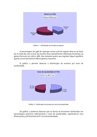 Género (n=153)

                                          Rapazes     Raparigas




                                                                       Rapazes
                                                                        41%


                      Raparigas
                        59%




                          Gráfico 1 – Distribuição da amostra por género



         A percentagem de 59% de raparigas  contra 41%  de  rapazes  deve‐se  ao  facto 
de  no  total  das  seis  turmas  da  amostra  duas  apresentarem  diferenças  favoráveis  ao 
género feminino em 70% e 28%. Das restantes quatro que registam algum equilíbrio 
apenas uma é favorável em 8% ao género masculino. 
 
         O  gráfico  2  permite  observar  a  distribuição  da  amostra  por  anos  de 
escolaridade. 
 
                                  Anos de escolaridade (n=153)

                                         8.º Ano    10.º Ano




                     10.º Ano
                     48,40%
                                                                     8.º Ano
                                                                     51,60%




                   Gráfico 2 – Distribuição da amostra por anos de escolaridade



       Do  gráfico  2  podemos  observar  que  os  alunos  se  encontram  distribuídos  em 
percentagens  próximas  relativamente  a  anos  de  escolaridade,  registando‐se  uma 
diferença de 3,2% favorável ao 8.º ano de escolaridade.  
 
 
 