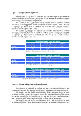4.5.2.1.1 Comparação entre géneros 

        Dos Quadros 51 a 53 pode‐se constatar que são as raparigas as que dizem ter 
mais facilidade em falar com a mãe, os rapazes os que afirmam ter mais facilidade em 
falar com o pai e com ambos os progenitores. 
        No Quadro 51, dos 63,5% dos rapazes que dizem ter mais facilidade em falar 
com a mãe, somente 35% têm mais facilidade em falar apenas com a mãe, e dos 72% 
de  raparigas  que  dizem  ter  mais  facilidade  em  falar  com  a  mãe,  só  50%  têm  mais 
facilidade em falar apenas com a mãe. 
        No  Quadro  52,  dos  35%  dos  rapazes  que  dizem  ter  mais  facilidade  em  falar 
com o pai, somente 6,3% têm mais facilidade em falar apenas com o pai, e dos 25,6% 
de  raparigas  que  dizem  ter  mais  facilidade  em  falar  com  o  pai,  só  2,2%  têm  mais 
facilidade em falar apenas com o pai. 

                                          Mais facilidade em falar com a mãe
                                 Escola                     Nacional                      OCDE
Rapaz                            63,5%                        79,2%                        ----
Rapariga                          72%                         76,9%                        ----
                       Quadro 51 – Mais facilidade em falar com a mãe por género


                                          Mais facilidade em falar com o pai
                                 Escola                     Nacional                      OCDE
Rapaz                             35%                         66,4%                        ----
Rapariga                         25,6%                        44,7%                        ----
                        Quadro 52 – Mais facilidade em falar com o pai por género


                                 Mais facilidade em falar com a mãe e com o pai
                                 Escola                     Nacional                      OCDE
Rapaz                            28,6%                          ----                       ----
Rapariga                         22,2%                          ----                       ----
                  Quadro 53 – Mais facilidade em falar com a mãe e com o pai por género




4.5.2.1.2 Comparação entre anos de escolaridade 

        Dos Quadros 54 a 56 pode‐se verificar que são os jovens inquiridos do 8.º ano 
os que dizem ser mais fácil falar com a mãe, com o pai e com ambos os progenitores. 
        No  Quadro  54,  dos  69,6%  dos  inquiridos  do  8.º  ano  que  dizem  ter  mais 
facilidade em  falar com a mãe, somente  40,5% têm mais facilidade  em  falar  apenas 
com a mãe, e dos 67,6% dos inquiridos do 10.º ano que dizem ter mais facilidade em 
falar com a mãe, só 47,3% têm mais facilidade em falar apenas com a mãe. 
        No  Quadro  55,  dos  31,6%  dos  inquiridos  do  8.º  ano  que  dizem  ter  mais 
facilidade em falar com o pai, somente 2,5% têm mais facilidade em falar apenas com 
 