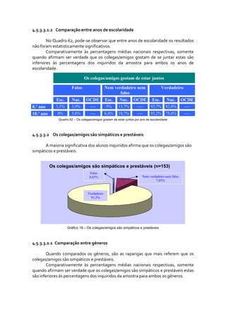4.5.3.3.1.2    Comparação entre anos de escolaridade 

        No Quadro 62, pode‐se observar que entre anos de escolaridade os resultados 
não foram estatisticamente significativos.  
        Comparativamente  às  percentagens  médias  nacionais  respectivas,  somente 
quando  afirmam  ser  verdade  que  os  colegas/amigos  gostam  de  se  juntar  estas  são 
inferiores  às  percentagens  dos  inquiridos  da  amostra  para  ambos  os  anos  de 
escolaridade. 

                                Os colegas/amigos gostam de estar juntos

                        Falso                   Nem verdadeiro nem                     Verdadeiro
                                                       falso
              Esc.      Nac.      OCDE          Esc.     Nac.      OCDE         Esc.      Nac.      OCDE
8.º ano      1,3%       3,9%        ----        5%      13,7%        ----      93,7% 82,4%           ----
10.º ano      0%        5,6%        ----        6,8%    18,7%        ----      93,2% 75,6%           ----
               Quadro 62 – Os colegas/amigos gostam de estar juntos por ano de escolaridade




4.5.3.3.2 Os colegas/amigos são simpáticos e prestáveis 

       A maioria significativa dos alunos inquiridos afirma que os colegas/amigos são 
simpáticos e prestáveis. 
        

           Os colegas/amigos são simpáticos e prestáveis (n=153)
                                    Falso
                                    0,65%                                Nem verdadeiro nem falso
                                                                                 7,85%


                                   Verdadeiro
                                     91,5%




                     Gráfico 18 – Os colegas/amigos são simpáticos e prestáveis



4.5.3.3.2.1   Comparação entre géneros 

       Quando  comparados  os  géneros,  são  as  raparigas  que  mais  referem  que  os 
colegas/amigos são simpáticos e prestáveis. 
       Comparativamente  às  percentagens  médias  nacionais  respectivas,  somente 
quando afirmam ser verdade que os colegas/amigos são simpáticos e prestáveis estas 
são inferiores às percentagens dos inquiridos da amostra para ambos os géneros. 
 