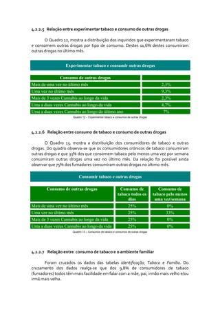 4.2.2.5   Relação entre experimentar tabaco e consumo de outras drogas 
 
        O Quadro 12, mostra a distribuição dos inquiridos que experimentaram tabaco 
e  consomem  outras  drogas  por  tipo  de  consumo.  Destes  11,6%  destes  consumiram 
outras drogas no último mês. 


                   Experimentar tabaco e consumir outras drogas

                Consumo de outras drogas
Mais de uma vez no último mês                                                            2,3%
Uma vez no último mês                                                                    9,3%
Mais de 3 vezes Cannabis ao longo da vida                                                2,3%
Uma a duas vezes Cannabis ao longo da vida                                               4,7%
Uma a duas vezes Cannabis ao longo do último ano                                          7%
                       Quadro 12 – Experimentar tabaco e consumos de outras drogas


 
4.2.2.6    Relação entre consumo de tabaco e consumo de outras drogas 
 
       O  Quadro  13,  mostra  a  distribuição  dos  consumidores  de  tabaco  e  outras 
drogas. Do quadro observa‐se que  os  consumidores  crónicos  de  tabaco consumiram 
outras drogas e que 33% dos que consomem tabaco pelo menos uma vez por semana 
consumiram  outras  drogas  uma  vez  no  último  mês.  Da  relação  foi  possível  ainda 
observar que 75% dos fumadores consumiram outras drogas no último mês. 

                           Consumir tabaco e outras drogas

        Consumo de outras drogas                            Consumo de                  Consumo de
                                                          tabaco todos os            tabaco pelo menos
                                                               dias                   uma vez/semana
Mais de uma vez no último mês                                     25%                       0%
Uma vez no último mês                                             25%                      33%
Mais de 3 vezes Cannabis ao longo da vida                         25%                       0%
Uma a duas vezes Cannabis ao longo da vida                        25%                       0%
                       Quadro 13 – Consumos de tabaco e consumos de outras drogas




 
4.2.2.7    Relação entre  consumo de tabaco e o ambiente familiar 
 
        Foram  cruzados  os  dados  das  tabelas  Identificação,  Tabaco  e  Família.  Do 
cruzamento  dos  dados  realça‐se  que  dos  9,8%  de  consumidores  de  tabaco 
(fumadores) todos têm mais facilidade em falar com a mãe, pai, irmão mais velho e/ou 
irmã mais velha.  
 