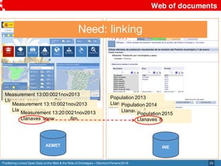 Publishing Linked Open Data onthe Web & the Role of Ontologies – Clermont-Ferrand2018
Web of documents
25
INEAEMET
Populat...