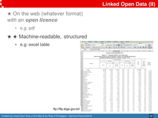 Publishing Linked Open Data onthe Web & the Role of Ontologies – Clermont-Ferrand2018
Linked Open Data (II)
32
★ On the we...