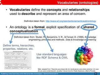 Publishing Linked Open Data onthe Web & the Role of Ontologies – Clermont-Ferrand2018
Vocabularies (ontologies)
41
• Vocab...