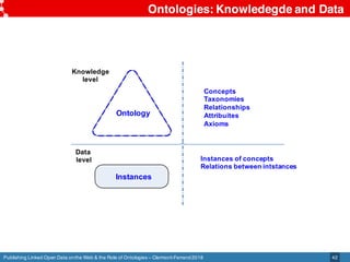 Publishing Linked Open Data onthe Web & the Role of Ontologies – Clermont-Ferrand2018
Ontologies: Knowledegde and Data
42
...