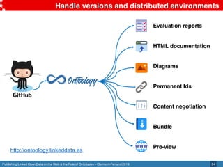 Publishing Linked Open Data onthe Web & the Role of Ontologies – Clermont-Ferrand2018
Handle versions and distributed envi...