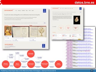 Publishing Linked Open Data onthe Web & the Role of Ontologies – Clermont-Ferrand2018
datos.bne.es
56
Person
(bne:C1005)
W...