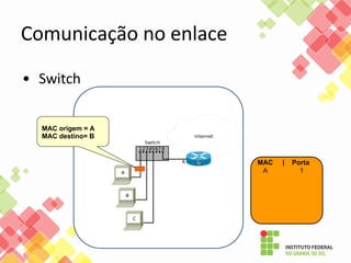 MAC origem = A
MAC destino= B
MAC | Porta
A 1
 