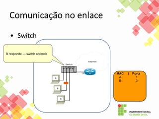 B responde → switch aprende
MAC | Porta
A 1
B 3
 