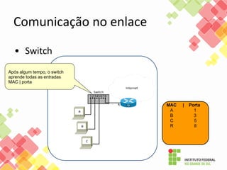Após algum tempo, o switch
aprende todas as entradas
MAC | porta
MAC | Porta
A 1
B 3
C 5
R 8
 