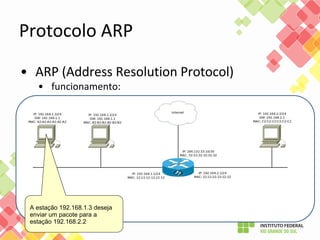 A estação 192.168.1.3 deseja
enviar um pacote para a
estação 192.168.2.2
 
