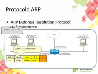 MAC OMAC D IP D IP O ...
??? A2:A2:A2... 192.168.2.2 192.168.1.1 ...
Qual o MAC do roteador?
ARP CACHE
192.168.1.1 = ??:??:??:??:??:??
 