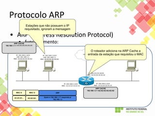O roteador adiciona na ARP Cache a
entrada da estação que requisitou o MAC
ARP CACHE
192.168.1.3 = A2:A2:A2:A2:A2:A2
MAC O ARPMAC D
A2:A2:A2:. Quem é 192.168.1.1? responda p/
192.168.1.3
FF:FF:FF:..
Estações que não possuem o IP
requisitado, ignoram a mensagem
ARP CACHE
192.168.1.1 = ??:??:??:??:??:??
 