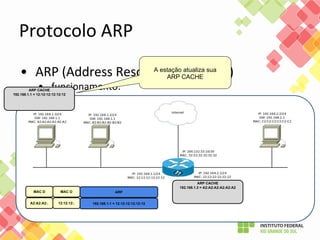 MAC O ARPMAC D
12:12:12:. 192.168.1.1 = 12:12:12:12:12:12A2:A2:A2:.
A estação atualiza sua
ARP CACHE
ARP CACHE
192.168.1.1 = 12:12:12:12:12:12
ARP CACHE
192.168.1.3 = A2:A2:A2:A2:A2:A2
 