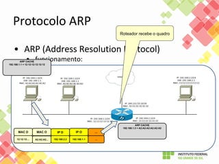 Roteador recebe o quadro
ARP CACHE
192.168.1.1 = 12:12:12:12:12:12
ARP CACHE
192.168.1.3 = A2:A2:A2:A2:A2:A2
MAC OMAC D IP D IP O ...
12:12:12:... A2:A2:A2... 192.168.2.2 192.168.1.1 ...
 