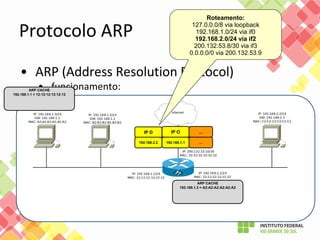 Roteamento:
127.0.0.0/8 via loopback
192.168.1.0/24 via if0
192.168.2.0/24 via if2
200.132.53.8/30 via if3
0.0.0.0/0 via 200.132.53.9
ARP CACHE
192.168.1.1 = 12:12:12:12:12:12
ARP CACHE
192.168.1.3 = A2:A2:A2:A2:A2:A2
IP D IP O ...
192.168.2.2 192.168.1.1 ...
 