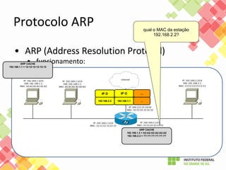 qual o MAC da estação
192.168.2.2?
ARP CACHE
192.168.1.1 = 12:12:12:12:12:12
ARP CACHE
192.168.1.3 = A2:A2:A2:A2:A2:A2
192.168.2.2 = ??:??:??:??:??:??
IP D IP O ...
192.168.2.2 192.168.1.1 ...
 