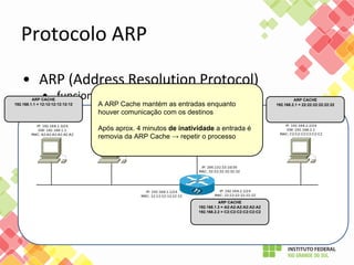ARP CACHE
192.168.1.1 = 12:12:12:12:12:12
ARP CACHE
192.168.1.3 = A2:A2:A2:A2:A2:A2
192.168.2.2 = C2:C2:C2:C2:C2:C2
ARP CACHE
192.168.2.1 = 22:22:22:22:22:22A ARP Cache mantém as entradas enquanto
houver comunicação com os destinos
Após aprox. 4 minutos de inatividade a entrada é
removia da ARP Cache → repetir o processo
 