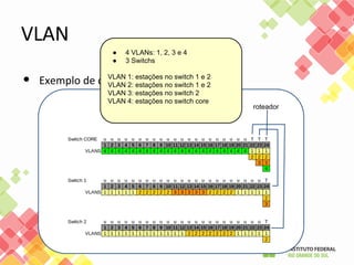 roteador
● 4 VLANs: 1, 2, 3 e 4
● 3 Switchs
VLAN 1: estações no switch 1 e 2
VLAN 2: estações no switch 1 e 2
VLAN 3: estações no switch 2
VLAN 4: estações no switch core
 
