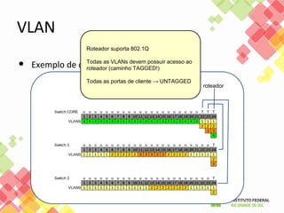 roteador
Roteador suporta 802.1Q
Todas as VLANs devem possuir acesso ao
roteador (caminho TAGGED!)
Todas as portas de cliente → UNTAGGED
 