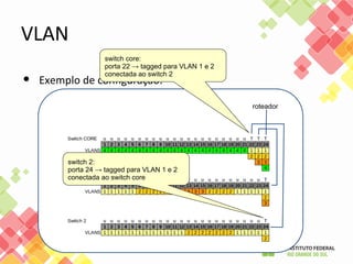 switch core:
porta 22 → tagged para VLAN 1 e 2
conectada ao switch 2
roteador
switch 2:
porta 24 → tagged para VLAN 1 e 2
conectada ao switch core
 