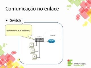 No começo = HUB (repetidor)
 