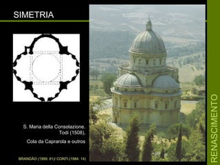 RENASCIMENTORENASCIMENTO
SIMETRIASIMETRIA
S. Maria della Consolazione.S. Maria della Consolazione.
Todi (1508),Todi (1508),
Cola da Caprarola e outrosCola da Caprarola e outros
BRANDÃO (1999: 81)/ CONTI (1984: 14)
 