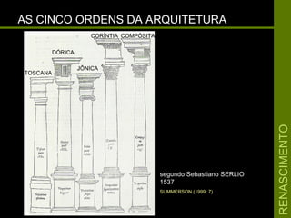RENASCIMENTORENASCIMENTO
AS CINCO ORDENS DA ARQUITETURAAS CINCO ORDENS DA ARQUITETURA
segundo Sebastiano SERLIOsegundo Sebastiano SERLIO
15371537
SUMMERSON (1999: 7)
TOSCANA
DÓRICA
JÔNICA
CORÍNTIA COMPÓSITA
 