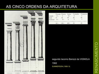 RENASCIMENTORENASCIMENTO
AS CINCO ORDENS DA ARQUITETURAAS CINCO ORDENS DA ARQUITETURA
segundo Iacomo Barozzi da VIGNOLAsegundo Iacomo Barozzi da VIGNOLA
15621562
SUMMERSON (1999: 9)
 