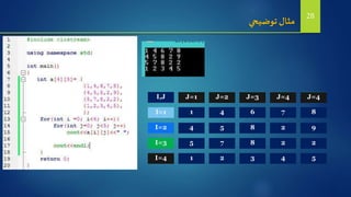 4- Arrays | PPT
