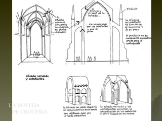 LA BÓVEDA  DE CRUCERÍA 