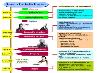 A Revolución Francesa: causas O proceso comenza en 1789 Tivo influencia universal Significou a abolición do Antigo Réxime ...
