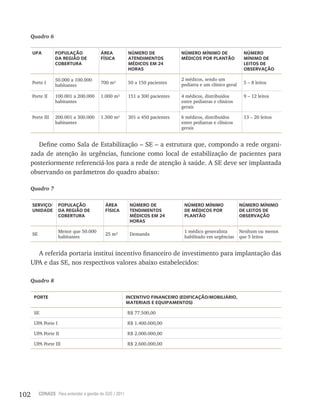 102 CONASS Para entender a gestão do SUS / 2011
Quadro 6
UPA POPUlAçãO
DA REGIãO DE
COBERTURA
áREA
FíSICA
NÚMERO DE
ATENDIMENTOS
MéDICOS EM 24
HORAS
NÚMERO MíNIMO DE
MéDICOS POR PlANTãO
NÚMERO
MíNIMO DE
lEITOS DE
OBSERVAçãO
Porte I
50.000 a 100.000
habitantes
700 m² 50 a 150 pacientes
2 médicos, sendo um
pediatra e um clínico geral 5 – 8 leitos
Porte II 100.001 a 200.000
habitantes
1.000 m² 151 a 300 pacientes 4 médicos, distribuídos
entre pediatras e clínicos
gerais
9 – 12 leitos
Porte III 200.001 a 300.000
habitantes
1.300 m² 301 a 450 pacientes 6 médicos, distribuídos
entre pediatras e clínicos
gerais
13 – 20 leitos
Define como Sala de Estabilização – SE – a estrutura que, compondo a rede organi-
zada de atenção às urgências, funcione como local de estabilização de pacientes para
posteriormente referenciá-los para a rede de atenção à saúde. A SE deve ser implantada
observando os parâmetros do quadro abaixo:
Quadro 7
SERVIçO/
UNIDADE
POPUlAçãO
DA REGIãO DE
COBERTURA
áREA
FíSICA
NÚMERO DE
TENDIMENTOS
MéDICOS EM 24
HORAS
NÚMERO MíNIMO
DE MéDICOS POR
PlANTãO
NÚMERO MíNIMO
DE lEITOS DE
OBSERVAçãO
SE
Menor que 50.000
habitantes
25 m² Demanda
1 médico generalista
habilitado em urgências
Nenhum ou menos
que 5 leitos
A referida portaria institui incentivo financeiro de investimento para implantação das
UPA e das SE, nos respectivos valores abaixo estabelecidos:
Quadro 8
PORTE INCENTIVO FINANCEIRO (EDIFICAçãO/MOBIlIáRIO,
MATERIAIS E EqUIPAMENTOS)
SE r$ 77.500,00
UPA Porte I r$ 1.400.000,00
UPA Porte II r$ 2.000.000,00
UPA Porte III r$ 2.600.000,00
 