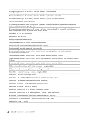 34 CONASS Para entender a gestão do SUS / 2011
Tratamento oftalmológico de paciente c/ glaucoma situação a c/ acetazolamida
mono/binocular
Tratamento oftalmológico de paciente c/ glaucoma situação b c/ pilocarpina monocular
Tratamento oftalmológico de paciente c/ glaucoma situação b c/ uso de pilocarpina binocular
Consulta oftalmológica - projeto olhar brasil
Tratamento a pacientes que fazem uso de cocaína e derivados em hospital de referência para atenção integral aos
usuários de álcool e outras drogas - por dia
Tratamento de pacientes que fazem uso de cocaína e derivados com comorbidade em hospital de referência para
atenção integral aos usuários de álcool e outras drogas - por dia
Implantação de halo para radiocirurgia
Radiocirurgia - um isocentro
Radioterapia estereotáxica fracionada
Quimioterapia do tumor do estroma gastrointestinal avançado
Quimioterapia de carcinoma do fígado ou do trato biliar avançado
Quimioterapia de neoplasia maligna do timo avançada
Quimioterapia da leucemia mieloide crônica em fase blástica - marcador positivo - sem fase crônica ou de
transformação anterior (1ª linha).
Quimioterapia da leucemia mieloide crônica em fase crônica - marcador positivo - 1ª linha.
Quimioterapia de leucemia mieloide crônica em fase de transformação - marcador positivo - sem fase crônica anterior
(1ª linha)
Quimioterapia de leucemia mieloide crônica em fase crônica - marcador positivo - 2ª linha
Diálise peritoneal intermitente dpi (1 sessão por semana - excepcionalidade)
Diálise peritoneal intermitente dpi (máximo 2 sessões por semana)
Hemodiálise i (máximo 1 sessão por semana - excepcionalidade)
Hemodiálise i (máximo 3 sessões por semana)
Hemodiálise i em portador de hiv (excepcionalidade - máximo 1 sessão por semana)
Hemodiálise i em portador de hiv (máximo 3 sessões por semana)
Hemodiálise ii (máximo 1 sessão por semana - excepcionalidade)
Hemodiálise ii (máximo 3 sessões por semana)
Hemodiálise ii em portador de hiv (máximo 3 sessões por semana)
Hemodiálise ii em portador do hiv (excepcionalidade - máximo 1 sessão por semana)
Manutenção e acompanhamento domiciliar de paciente submetido a dpa/dpac
Treinamento de paciente submetido a diálise peritoneal - dpac/dpa (9 dias)
Redesignação sexual - 2º tempo
 