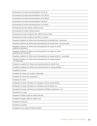 39Assistência de Média e Alta Complexidade
Processamento de tecido musculoesquelético (05-25 gr)
Processamento de tecido musculoesquelético (101-200 gr)
Processamento de tecido musculoesquelético (201-300 gr)
Processamento de tecido musculoesquelético (26-50 gr)
Processamento de tecido musculoesquelético (51-100 gr)
Processamento de tubo valvado cardíaco humano
Processamento de válvula cardíaca humana
Processamento de pele em glicerol (até 1.000 Cm²) para adulto
Processamento de pele em glicerol (até 500 cm²) infantil
Transplante alogênico de células-tronco hematopoéticas de medula óssea - aparentado
Transplante alogênico de células-tronco hematopoéticas de medula óssea - não aparentado
Transplante alogênico de células-tronco hematopoéticas de sangue de cordão
umbilical de aparentado
Transplante alogênico de células-tronco hematopoéticas de sangue de cordão
umbilical de não aparentado
Transplante alogênico de células-tronco hematopoéticas de sangue periférico - aparentado
Transplante alogênico de células-tronco hematopoéticas de sangue periférico
- não aparentado
Transplante autogênico de células-tronco hematopoéticas de medula óssea
Transplante autogênico de células-tronco hematopoéticas de sangue periférico
Transplante de córnea
Transplante de córnea (em cirurgias combinadas)
Transplante de córnea (em reoperações)
Transplante de esclera
Participação de equipe nefrológica em transplante renal de doador falecido
Participação de equipe nefrológica em transplante renal de doador vivo
Participação de equipe nefrológica em transplante simultâneo de pâncreas e rim
Transplante de coração
Transplante de fígado (órgão de doador falecido)
Transplante de fígado (órgão de doador vivo)
Transplante de pâncreas
Transplante de pulmão
Transplante de rim (órgão de doador falecido)
 