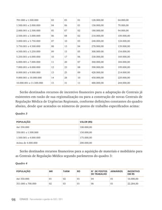 98 CONASS Para entender a gestão do SUS / 2011
701.000 a 1.500.000 03 05 01 128.000,00 64.000,00
1.500.001 a 2.000.000 04 06 01 158.000,00 79.000,00
2.000.001 a 2.500.000 05 07 02 188.000,00 94.000,00
2.500.001 a 3.000.000 06 08 02 218.000,00 109.000,00
3.000.001 a 3.750.000 07 10 03 248.000,00 124.000,00
3.750.001 a 4.500.000 08 13 04 278.000,00 139.000,00
4.500.001 a 5.250.000 09 15 05 308.000.00 154.000,00
5.250.001 a 6.000.000 10 17 06 338.000,00 169.000,00
6.000.001 a 7.000.000 11 20 07 368.000,00 184.000,00
7.000.001 a 8.000.000 12 23 08 398.000,00 199.000,00
8.000.001 a 9.000.000 13 25 09 428.000,00 214.000,00
9.000.001 a 10.000.000 14 28 10 458.000,00 229.000,00
10.000.001 a 11.500.000 15 31 11 488.000,00 244.000,00
Serão destinados recursos de incentivo financeiro para a adaptação de Centrais já
existentes em razão de sua regionalização ou para a construção de novas Centrais de
regulação Médica de Urgências regionais, conforme definições constantes do quadro
abaixo, desde que acatados os números de postos de trabalho especificados acima:
Quadro 3
POPUlAçãO VAlOR (R$)
Até 350.000 100.000,00
350.001 a 1.500.000 150.000,00
1.500.001 a 4.000.000 175.000,00
Acima de 4.000.000 200.000,00
Serão destinados recursos financeiros para a aquisição de materiais e mobiliário para
as Centrais de regulação Médica segundo parâmetros do quadro 3:
Quadro 4
POPUlAçãO MR TARM RO Nº DE POSTOS
DE TRABAlHO
ARMáRIOS INCENTIVO
EM R$
Até 350.000 01 02 01 04 01 16.000,00
351.000 a 700.000 02 03 01 06 01 22.284,00
 