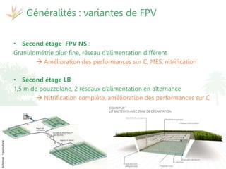 17 et 19 octobre 2017
Martinique - Guadeloupe
Séminaire de restitution du projet
Attentive
• Second étage FPV NS :
Granulométrie plus fine, réseau d’alimentation différent
 Amélioration des performances sur C, MES, nitrification
• Second étage LB :
1,5 m de pouzzolane, 2 réseaux d’alimentation en alternance
 Nitrification complète, amélioration des performances sur C
Généralités : variantes de FPV
Schémas:Epurnature
 