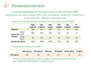 17 et 19 octobre 2017
Martinique - Guadeloupe
Séminaire de restitution du projet
Attentive
Dimensionnement
Données générales sur les eaux usées brutes dans les DOM
Mutualisation des retours d’exp. DOM : auto-surveillances, études OE, contrôle SPE …
 267 STEU (50 – 2000 EH), 1 500 bilans 24h
DBO5
(mgO2/L)
DCO
(mgO2/L)
MES
(mg/L)
NTK
(mgN/L)
NH4
(mgN/L)
PT
(mgP/L)
Moyenne 340 653 300 65 49 8.8
Gamme de
variation
Limite
haute
800 1512 825 129 97 19
Limite
basse
50 125 55 16 11.4 2.4
Nombre de valeurs 1425 1464 1439 713 661 798
DBO5 (gO2/j) DCO (gO2/j) MES (g/j) NTK (gN/j) N-NH4 (gN/j) PT (gP/j)
EH tropical 60 133 64 17.7 13 2.8
• Gammes de variation des concentrations des eaux brutes dans les DOM
• Production d’1 EH dans les DOM
 Pour le dimensionnement des ouvrages, retenir 60/130/65/17/2,5 g/j
pour DBO5/DCO/MES/NTK/PT respéctivement.
 