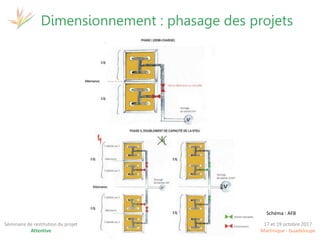 17 et 19 octobre 2017
Martinique - Guadeloupe
Séminaire de restitution du projet
Attentive
Dimensionnement : phasage des projets
Schéma : AFB
 