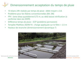 17 et 19 octobre 2017
Martinique - Guadeloupe
Séminaire de restitution du projet
Attentive
• 15 bilans 24h réalisés par temps de pluie : débit moyen x 2,8.
• Problème pour les filières conventionnelles (BA, DB)
• FPV : lame d’eau quotidienne 0,75 m, au-delà baisse nitrification (à
confirmer dans les DOM)
• Différence temps de pluie – ECP (problème permanent)
• Tempête Matthew 28/09/16 : charge appliquée sur le filtre > 2,5 m
• Hauteur de revanche (dimensionnement dynamique ?)
Dimensionnement acceptation du temps de pluie
 