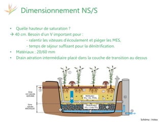 17 et 19 octobre 2017
Martinique - Guadeloupe
Séminaire de restitution du projet
Attentive
• Quelle hauteur de saturation ?
 40 cm. Besoin d’un V important pour :
- ralentir les vitesses d’écoulement et piéger les MES,
- temps de séjour suffisant pour la dénitrification.
• Matériaux : 20/60 mm
• Drain aération intermédiaire placé dans la couche de transition au dessus
Dimensionnement NS/S
Schéma : Irstea
 
