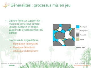 17 et 19 octobre 2017
Martinique - Guadeloupe
Séminaire de restitution du projet
Attentive
Généralités : processus mis en jeu
• Culture fixée sur support fin :
milieu polyphasique (phase
liquide, gazeuse, et solide,
support de développement du
biofilm)
• Processus de dégradation :
– Biologique (biomasse)
– Physique (filtration)
– Chimique (adsorption)
Schéma : Irstea
 