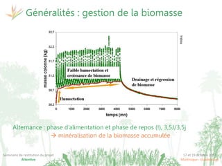 17 et 19 octobre 2017
Martinique - Guadeloupe
Séminaire de restitution du projet
Attentive
Généralités : gestion de la biomasse
Alternance : phase d’alimentation et phase de repos (!), 3,5J/3,5j
 minéralisation de la biomasse accumulée
Irstea
 
