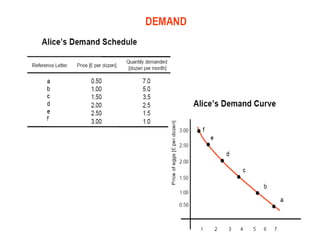 Introdução à Economia   joão de pina   Slide 10
 