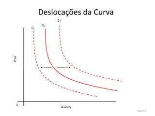 Deslocações da Curva




        joão de pina   Slide 14
 