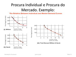 Procura Individual e Procura do
                Mercado. Exemplo:




Introdução à Economia   joão de pina         Slide 18
 