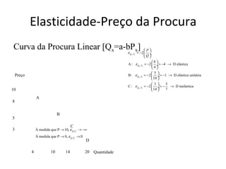 Elasticidade-Preço da Procura
Curva da Procura Linear [Qx=a-bPx]                                               P
                                                                  ε Qx , Px = −2  ÷
                                                                                 Q
                                                                                     8
                                                                  A : ε Qx , Px = −2  ÷ = −4 → D elástica
                                                                                     4
                                                                                     5
    Preço                                                         B : ε Qx , Px = −2  ÷ = −1 → D elástica unitária
                                                                                      10 
                                                                                      3    3
                                                                  C : ε Qx , Px = −2  ÷ = − → D inelástica
10                                                                                    14   7

                A
8

                               B
5
                                        C
3               À medida que P → 10, ε Qx Px → −∞
                À medida que P → 0, ε Qx Px → 0
                                                  D

            4             10       14             20 Quantidade
 