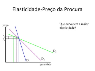 Elasticidade-Preço da Procura

preço                                Que curva tem a maior
                                     elasticidade?

P1
P0



                                D3

                    D2
             D1
                   quantidade
 