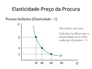 Elasticidade-Preço da Procura
Procura Inelástica [Elasticidade < 1]
        P
                                        Para fazer em casa:
                                        Calcular/verificar que a
         8                              elasticidade arco entre
                                        cada par de pontos < 1.

         4

         2                              D

                    30 40      60       80           Q
 