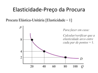 Elasticidade-Preço da Procura
Procura Elástica-Unitária [Elasticidade = 1]
         P
                                      Para fazer em casa:
                                      Calcular/verificar que a
         8                            elasticidade arco entre
                                      cada par de pontos = 1.

         4
         2                                           D

                20      40    60      80       100   Q
 